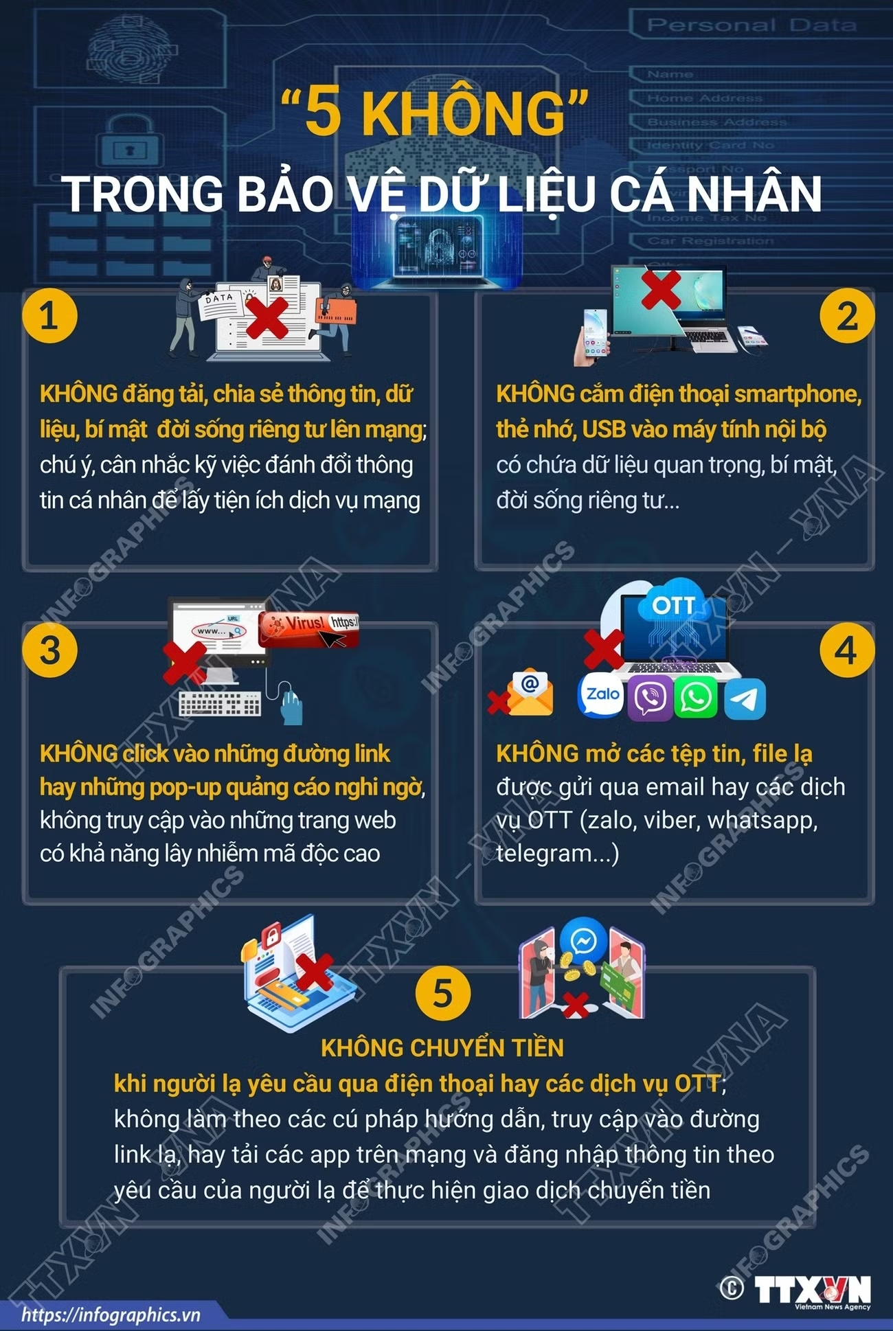 Các chuyên gia khuyến cáo “5 không” trong bảo vệ dữ liệu cá nhân